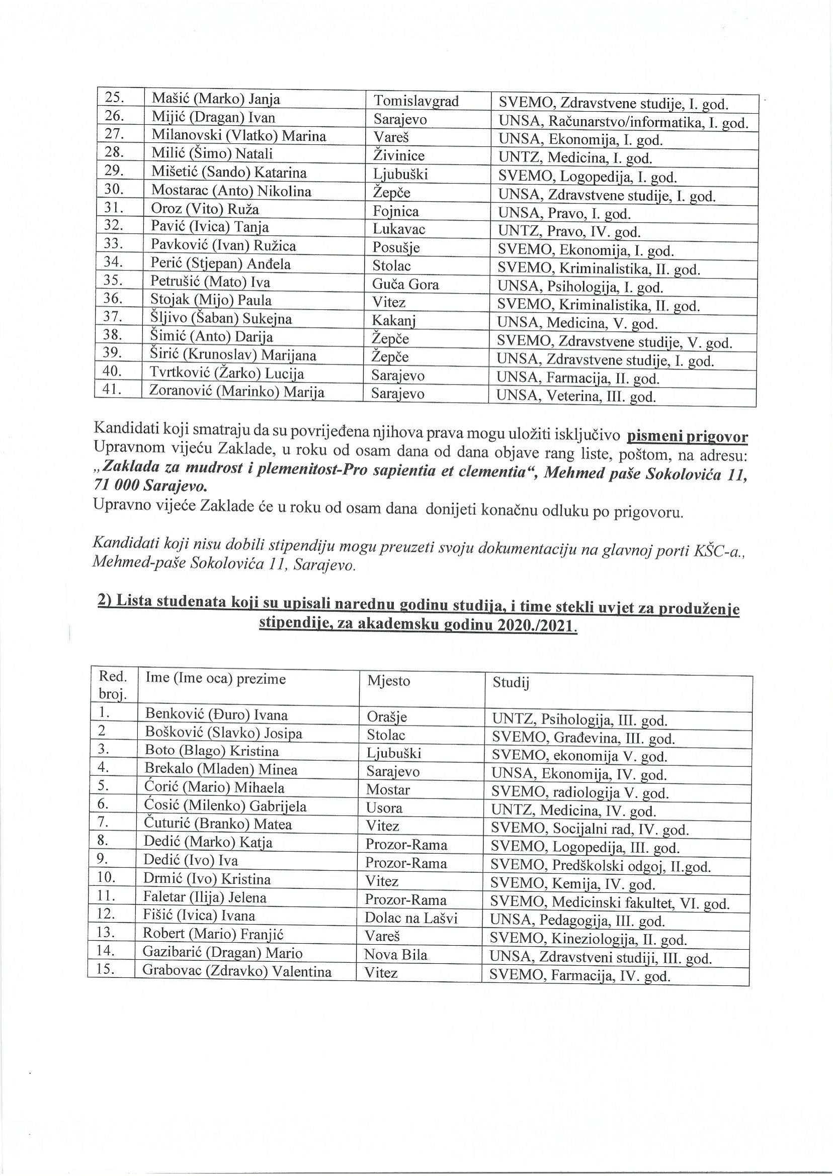 rezultati_stipendija_2020_2021-2