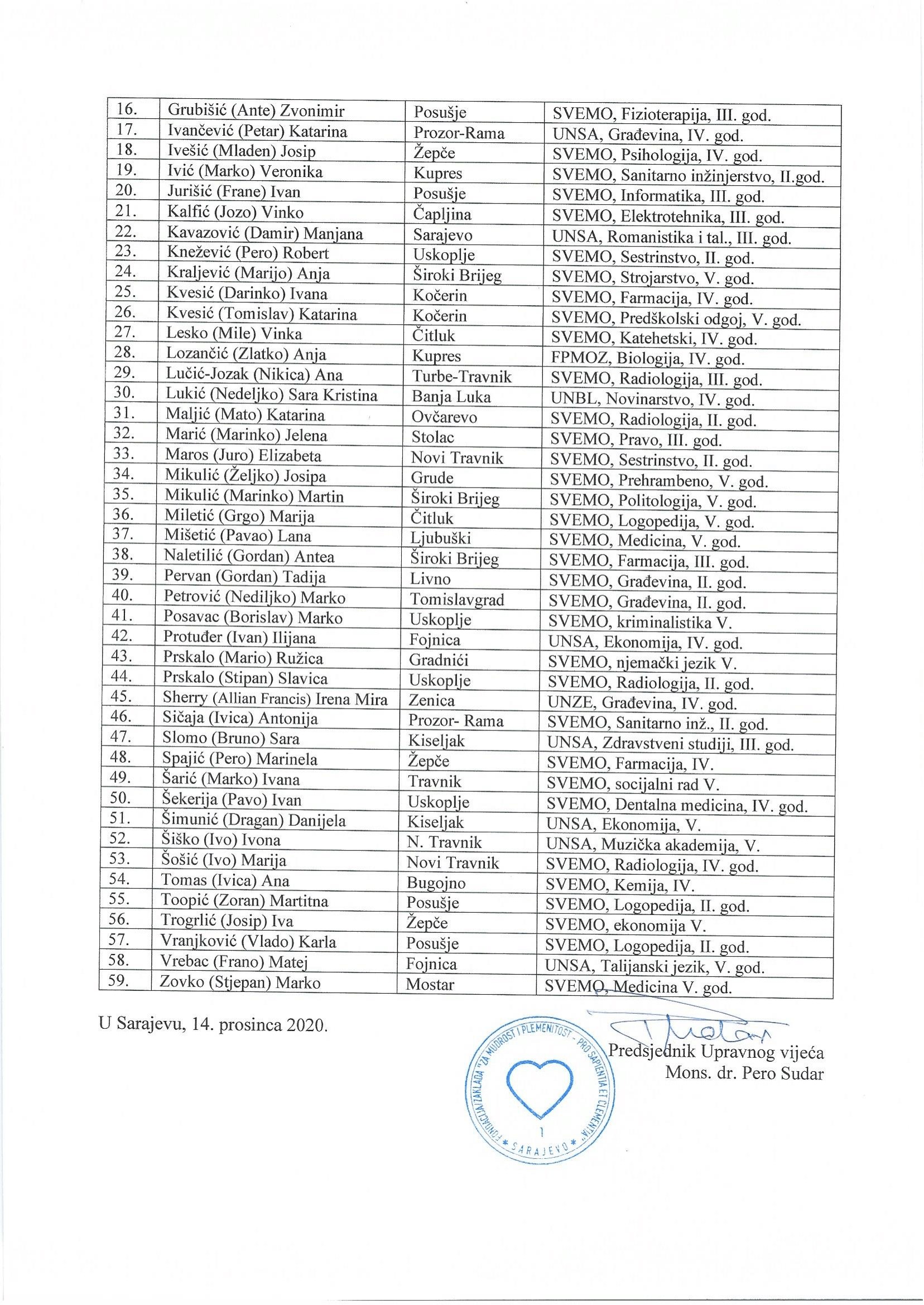 rezultati_stipendija_2020_2021-3